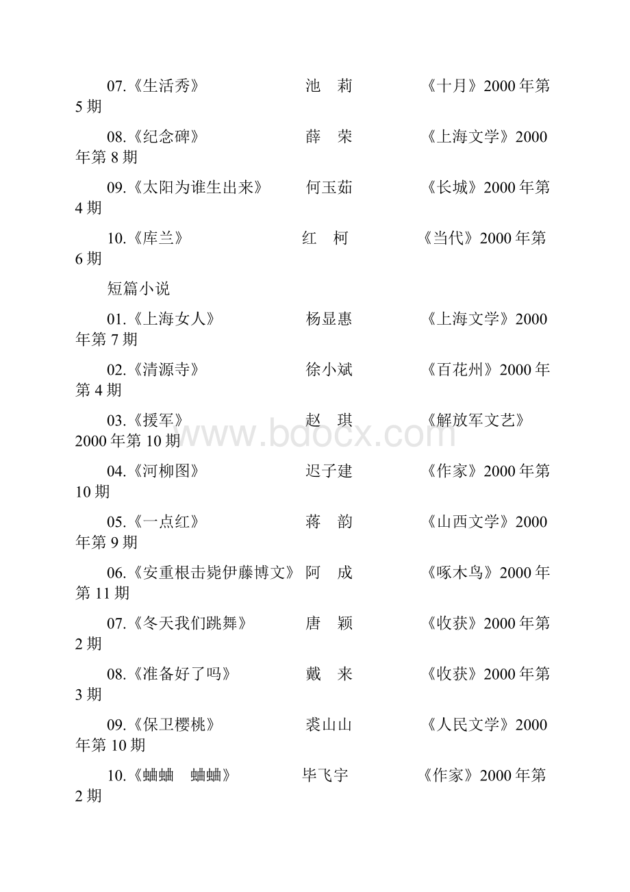 中国小说学会年度小说排行榜.docx_第2页
