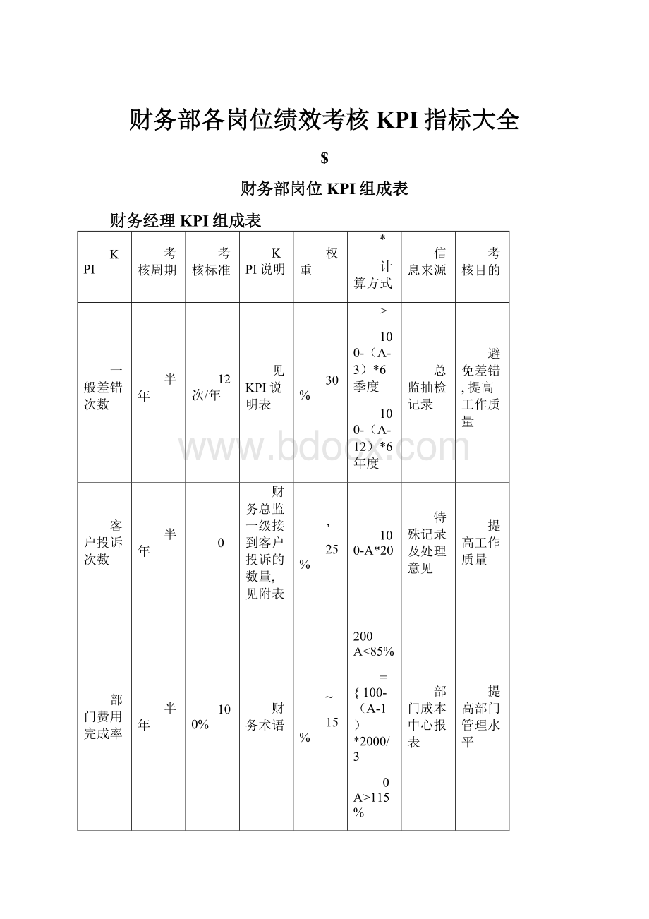 财务部各岗位绩效考核KPI指标大全.docx