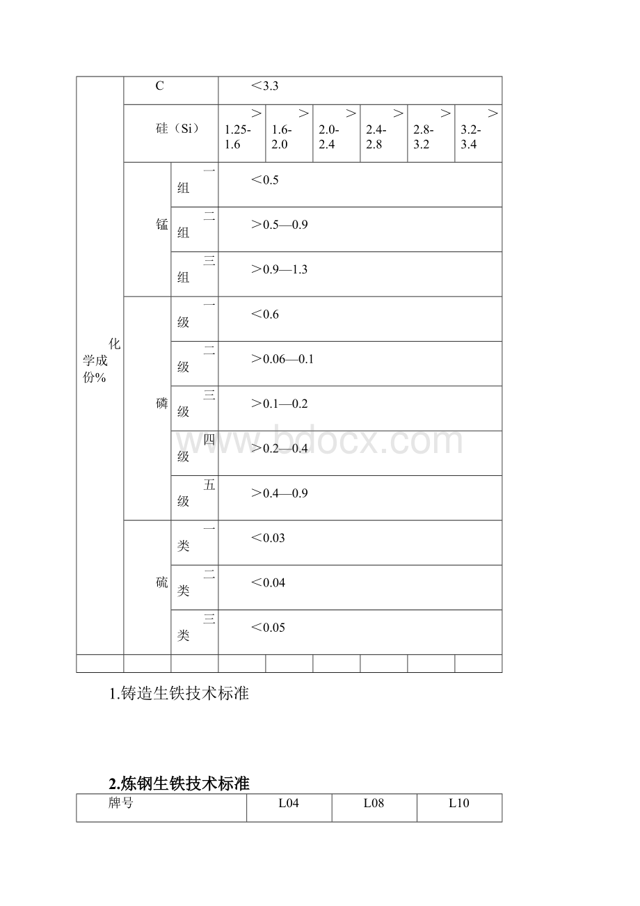 高炉工长操作规程.docx_第3页