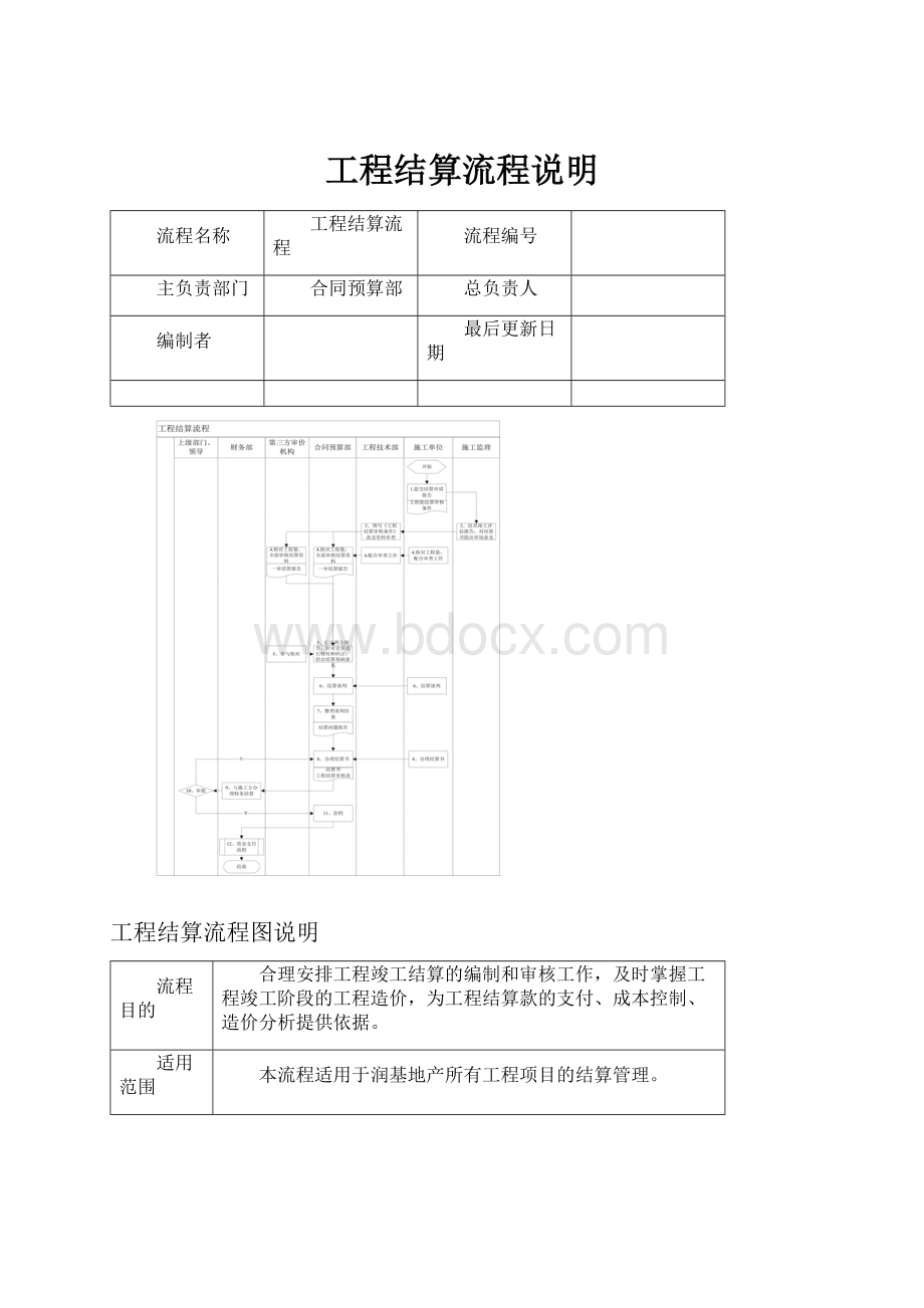 工程结算流程说明.docx_第1页