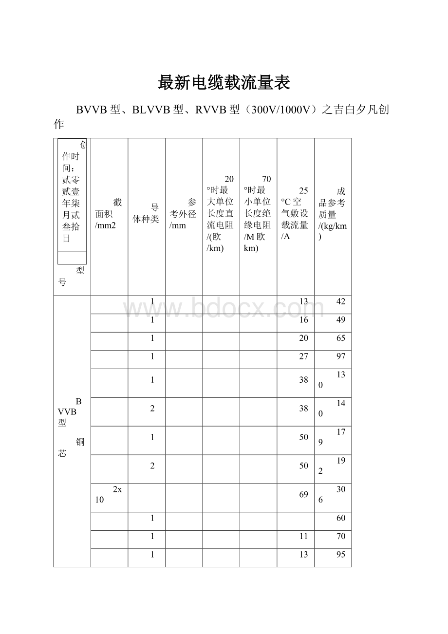 最新电缆载流量表.docx