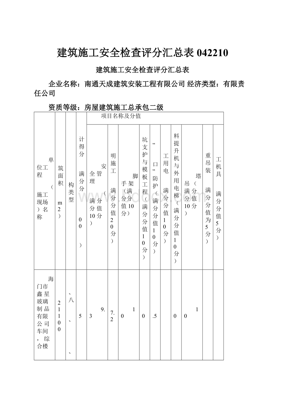 建筑施工安全检查评分汇总表042210.docx