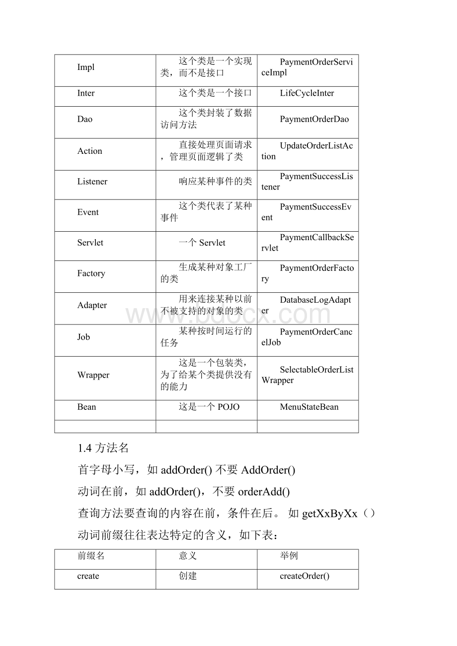 java代码规范详细版.docx_第3页