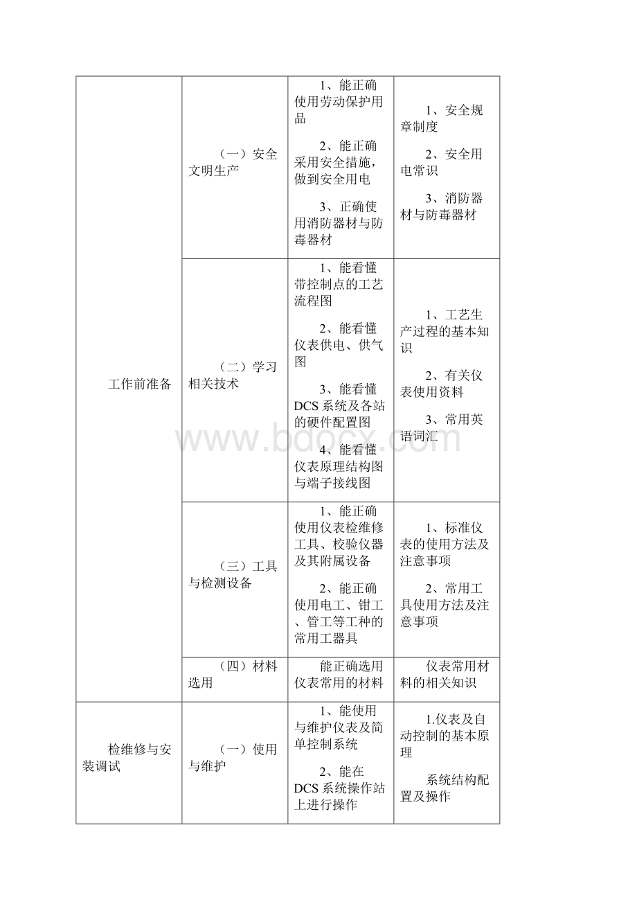 仪表维修工试题库初级工.docx_第2页