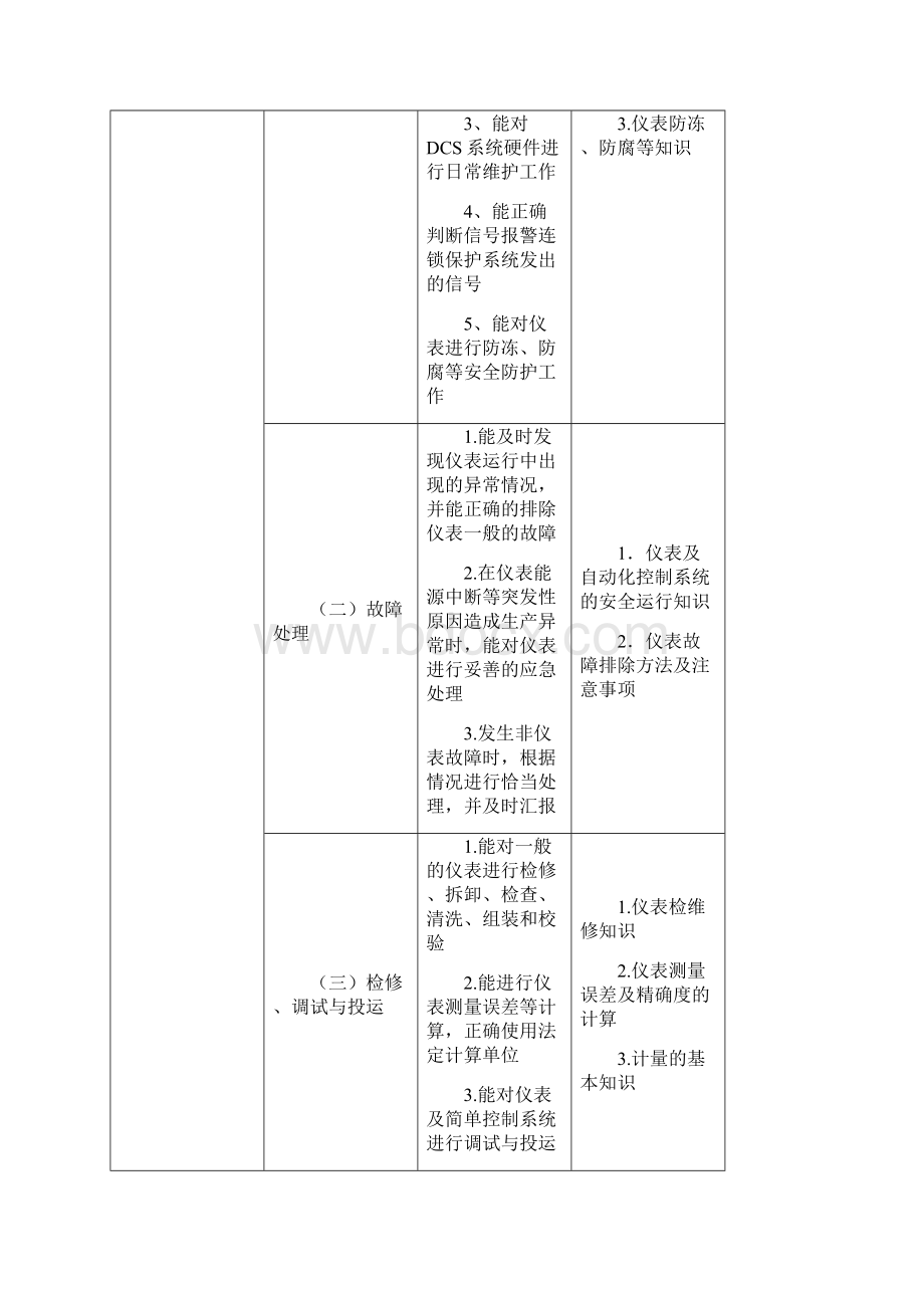 仪表维修工试题库初级工.docx_第3页