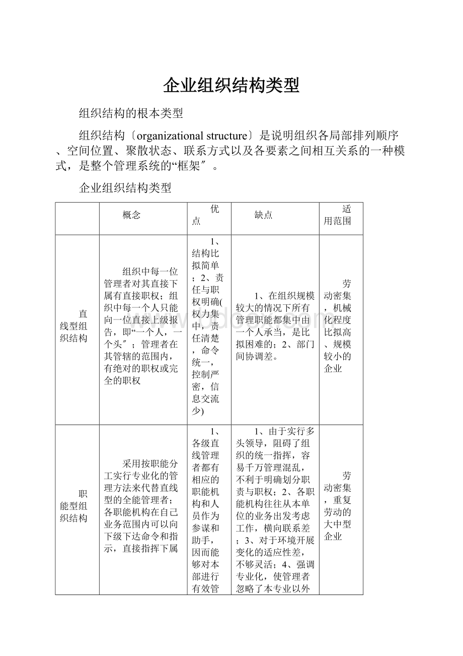 企业组织结构类型.docx_第1页