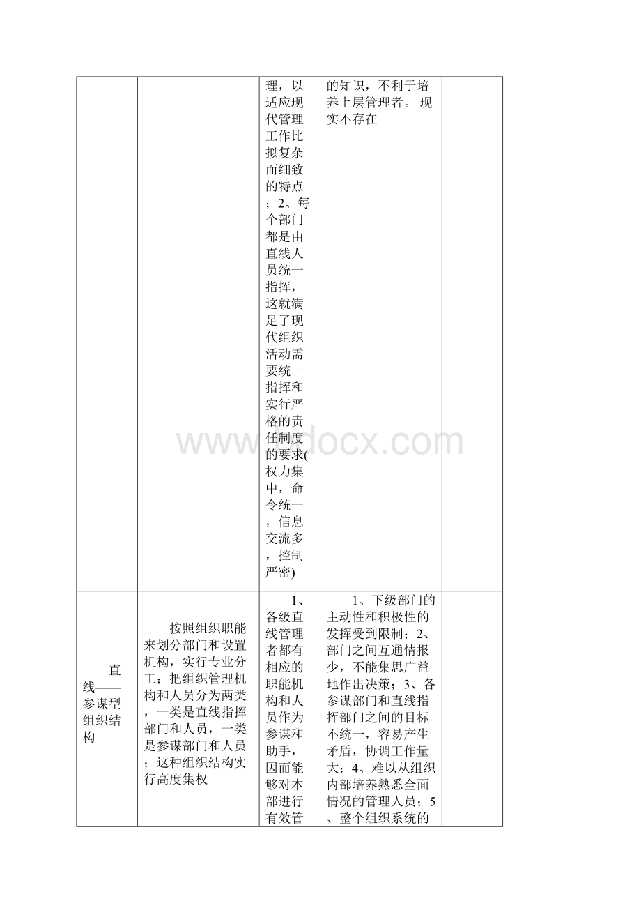 企业组织结构类型.docx_第2页