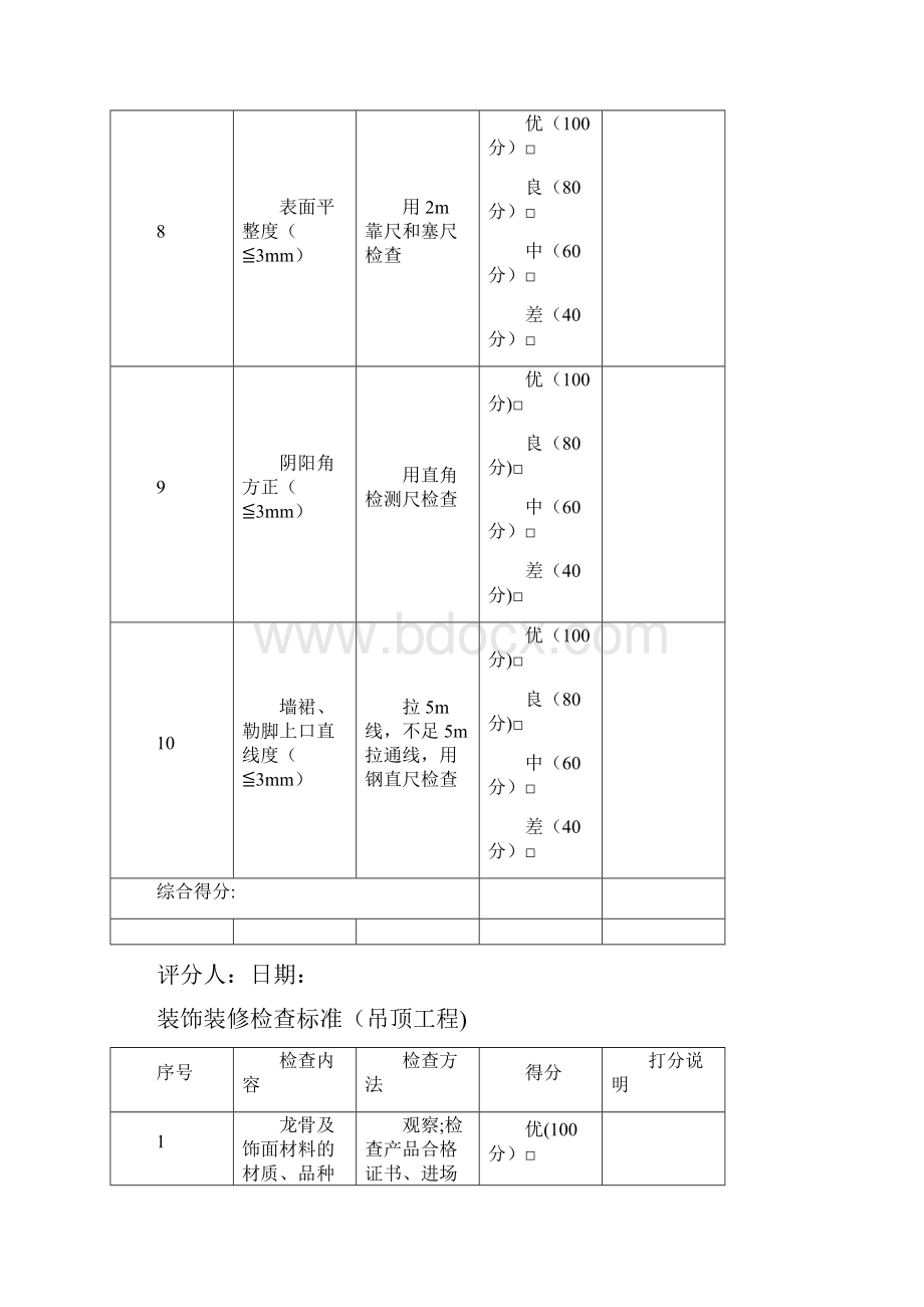 装饰装修工程各分项检查标准.docx_第3页