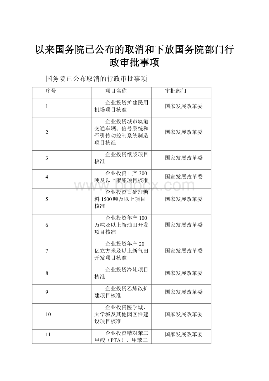 以来国务院已公布的取消和下放国务院部门行政审批事项.docx