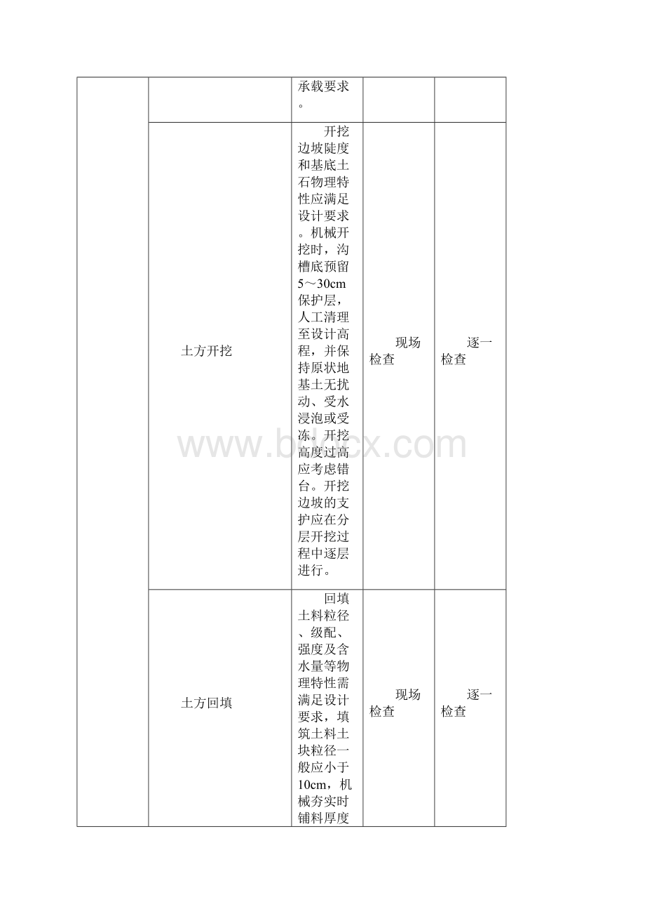 过路涵工程质量评定.docx_第3页