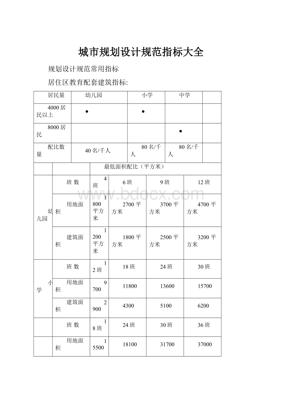 城市规划设计规范指标大全.docx