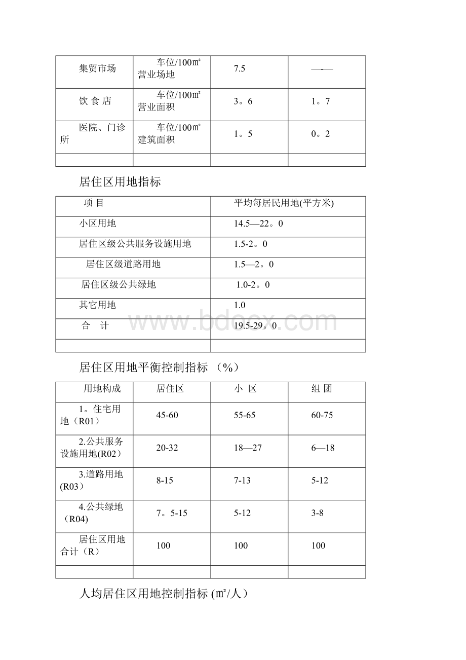 城市规划设计规范指标大全.docx_第3页