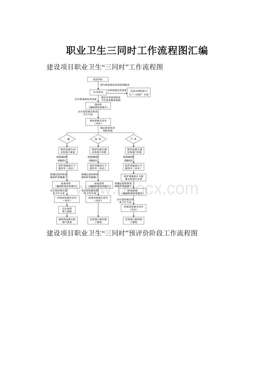 职业卫生三同时工作流程图汇编.docx