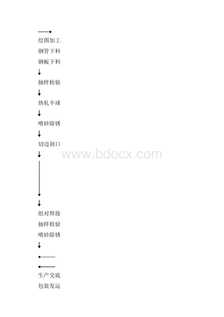 焊接球网架施工组织设计73724.docx_第3页