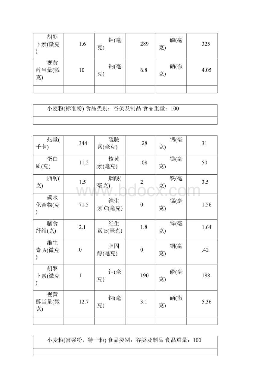 谷类食物营养成分表.docx_第2页