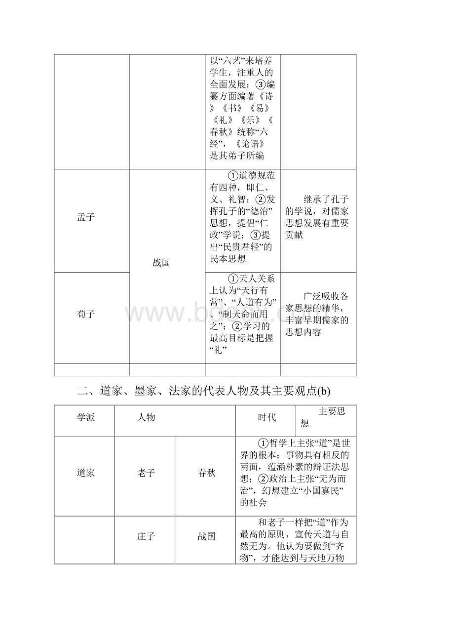 精品人教版版高考历史大一轮复习专题十三第29讲百家争鸣和汉代儒学学案.docx_第3页