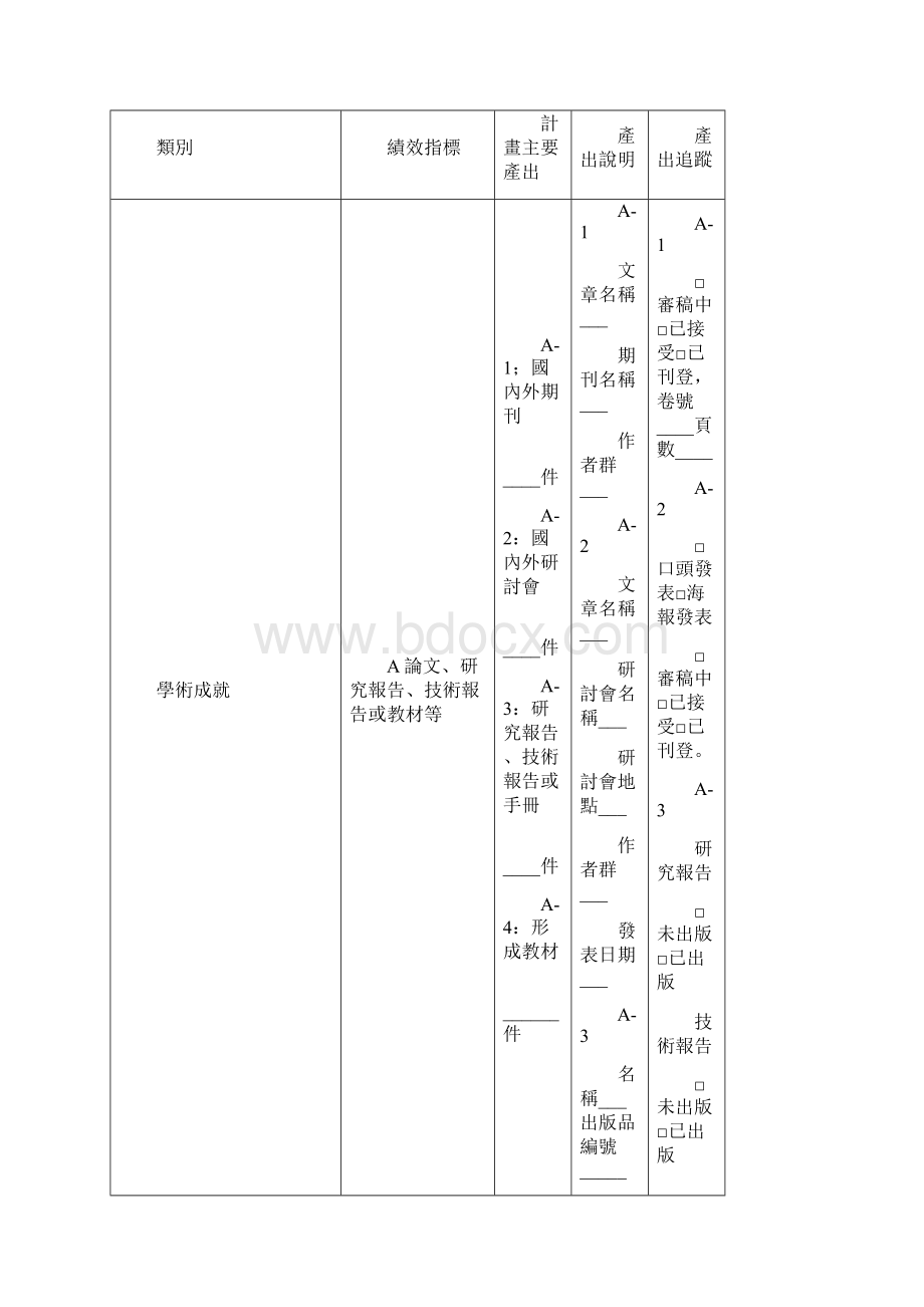 主要绩效指标KPI表精.docx_第3页