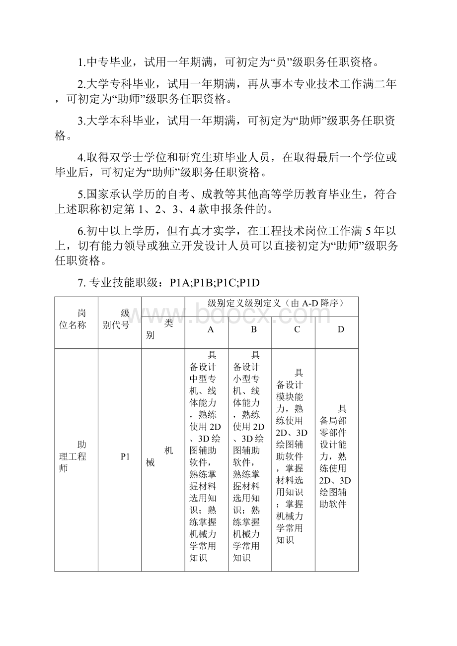 企业内部工程师评级标准.docx_第3页