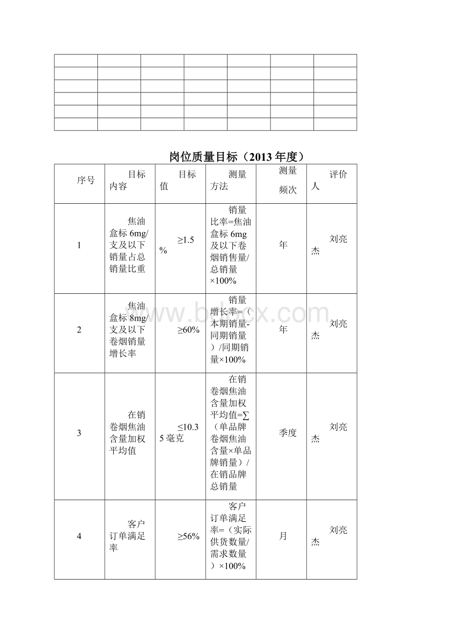 销售管理员工作手册.docx_第3页