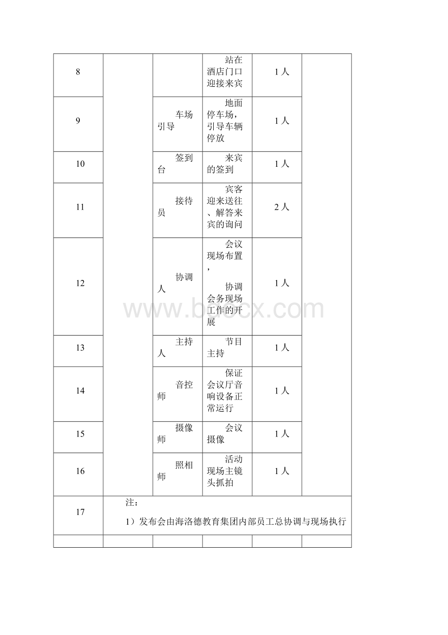 徒步探世界启动仪式策划方案.docx_第3页