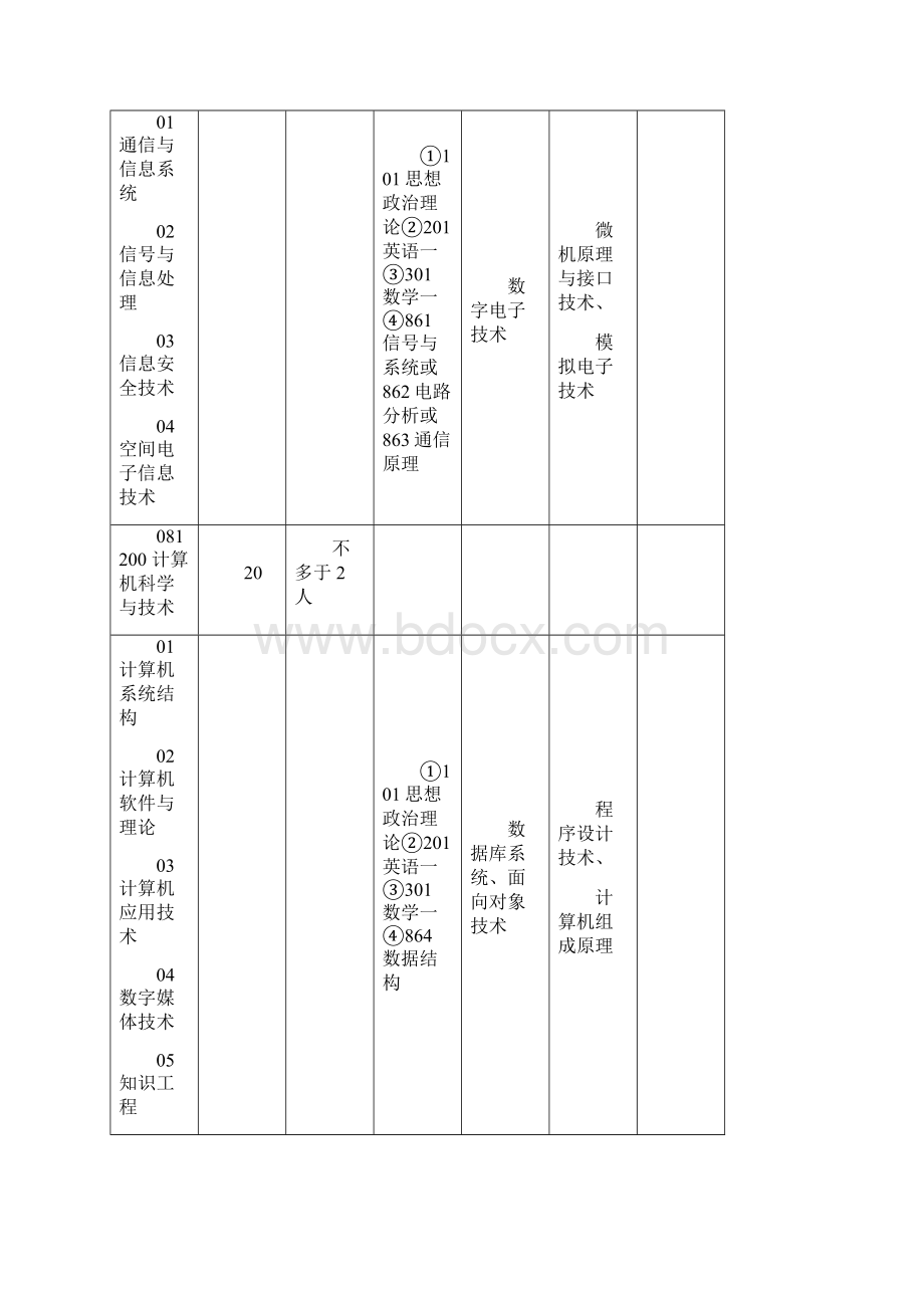 北方工业大学招收攻读硕士学位研究.docx_第2页