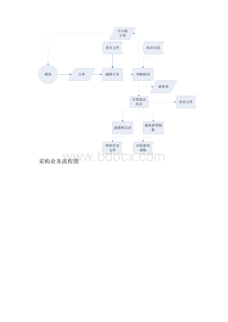 百货商店管理信息系统.docx_第2页