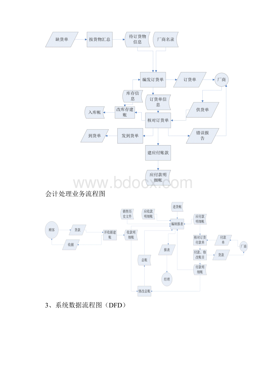 百货商店管理信息系统.docx_第3页