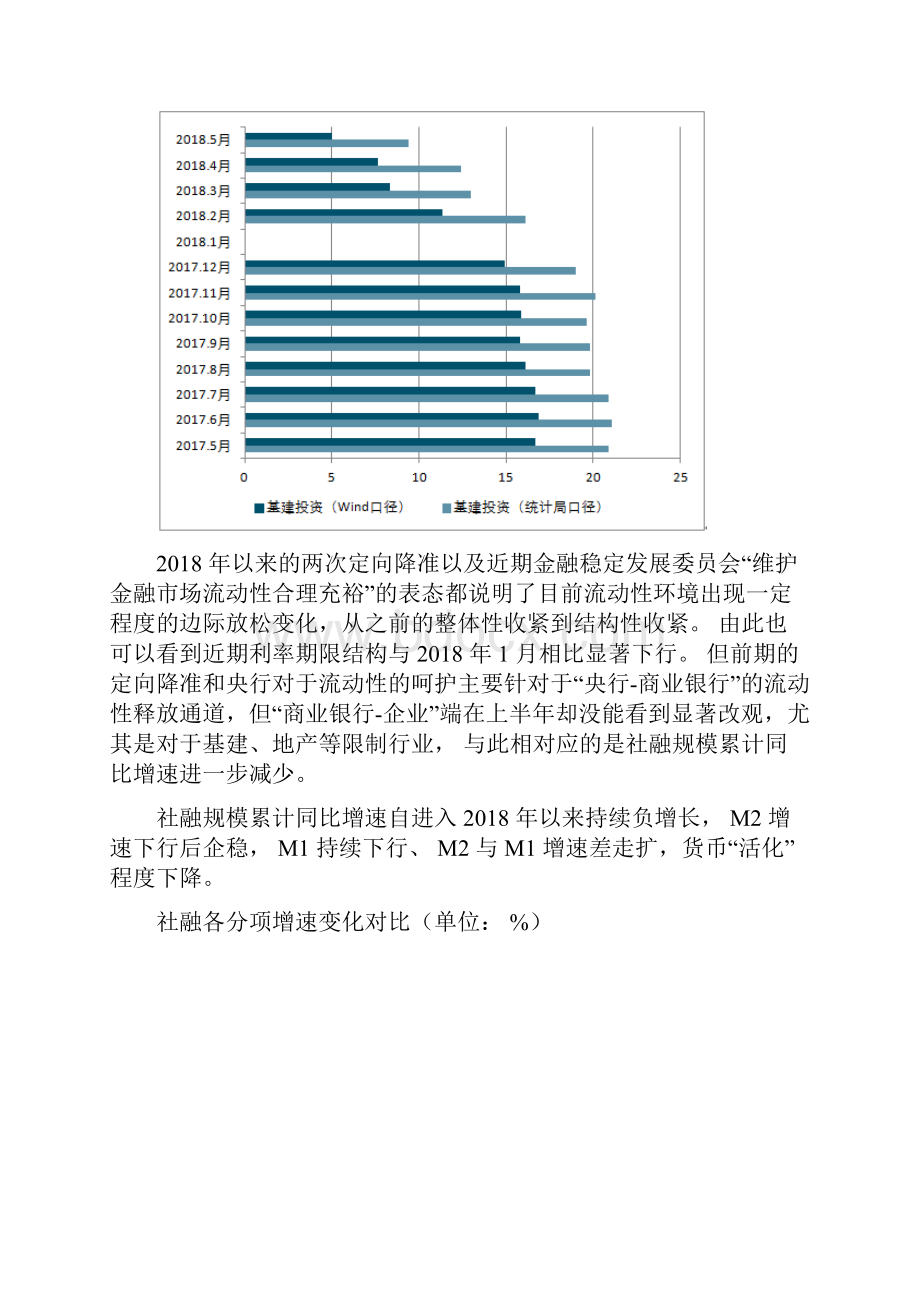 下半年我国基建投资及对外工程承包景气度图文分析报告.docx_第2页