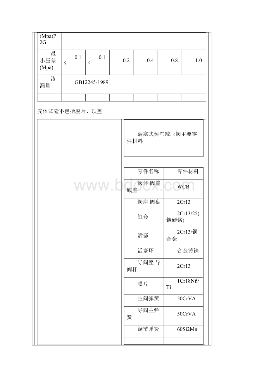 活塞式蒸汽减压阀Y43H活塞式蒸汽减压阀.docx_第3页