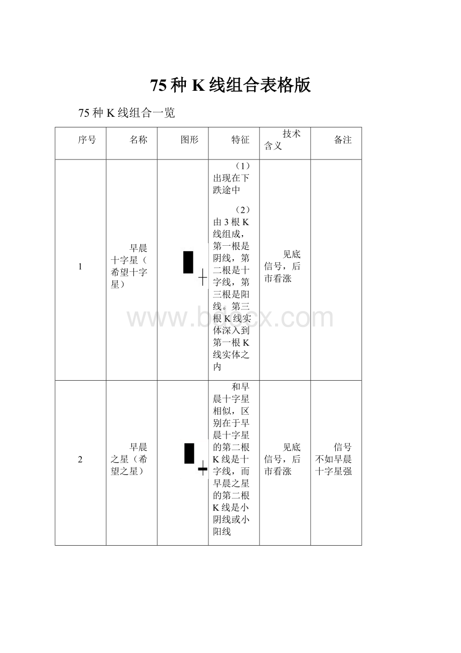 75种K线组合表格版.docx