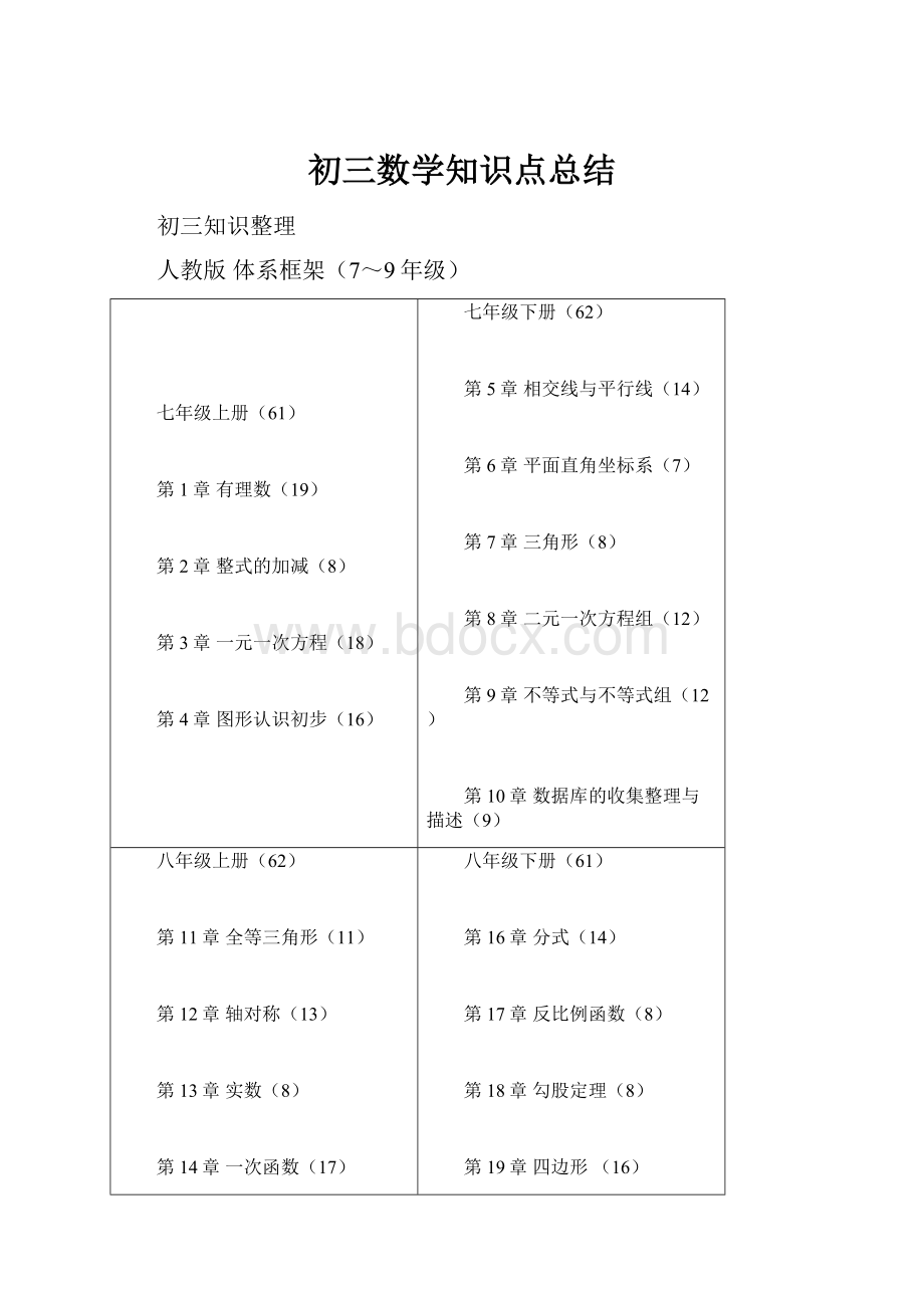 初三数学知识点总结.docx_第1页