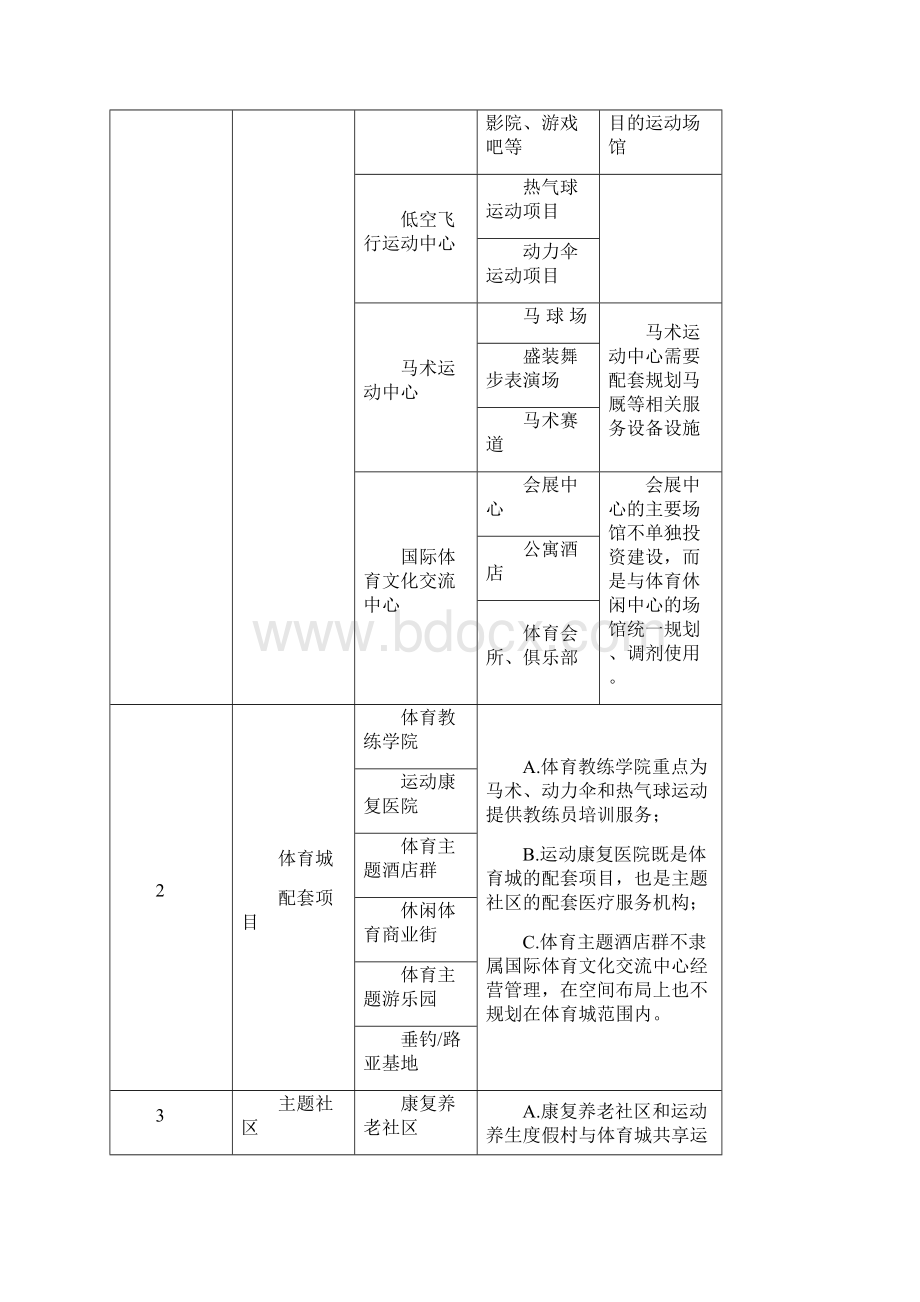 终稿金州休闲体育大世界项目建设可行性研究报告.docx_第3页