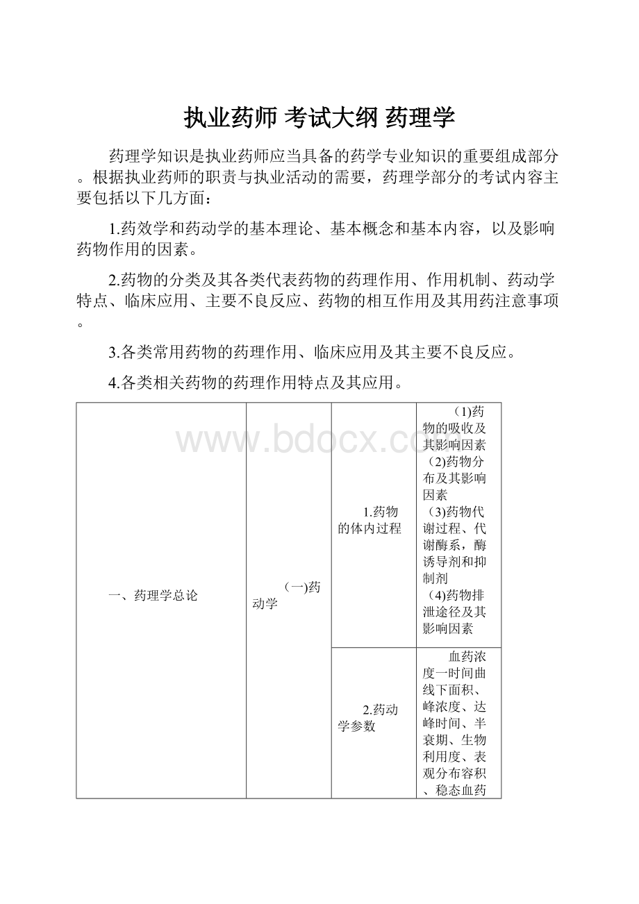 执业药师 考试大纲 药理学.docx