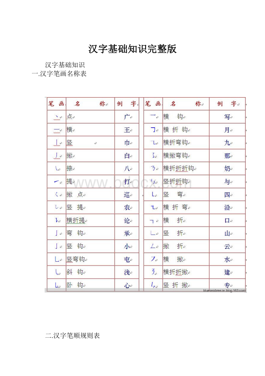 汉字基础知识完整版.docx