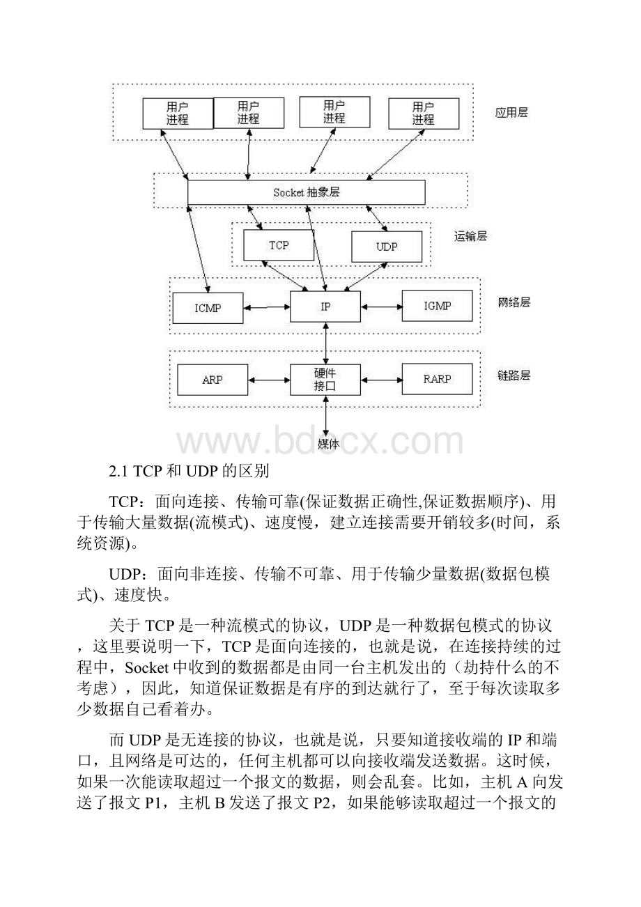 iOS开发教程Socket的原理和使用.docx_第2页