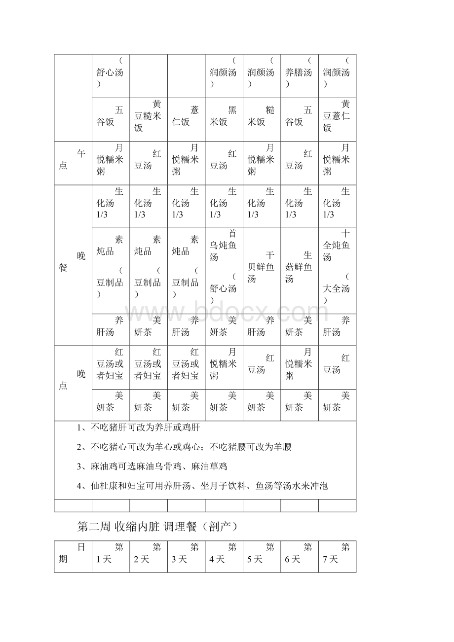 广禾堂坐月子食谱菜单一览表筛检.docx_第2页