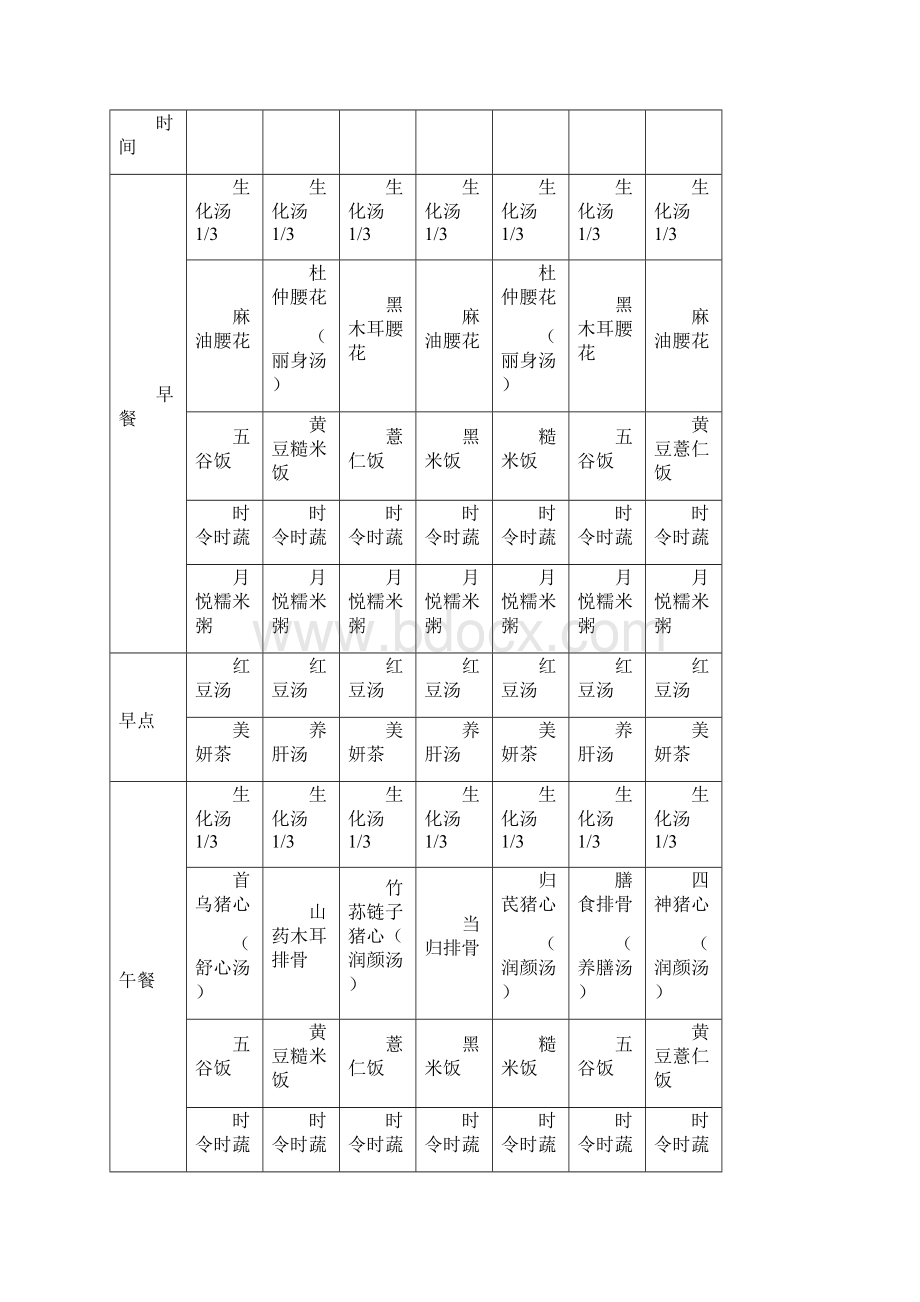 广禾堂坐月子食谱菜单一览表筛检.docx_第3页