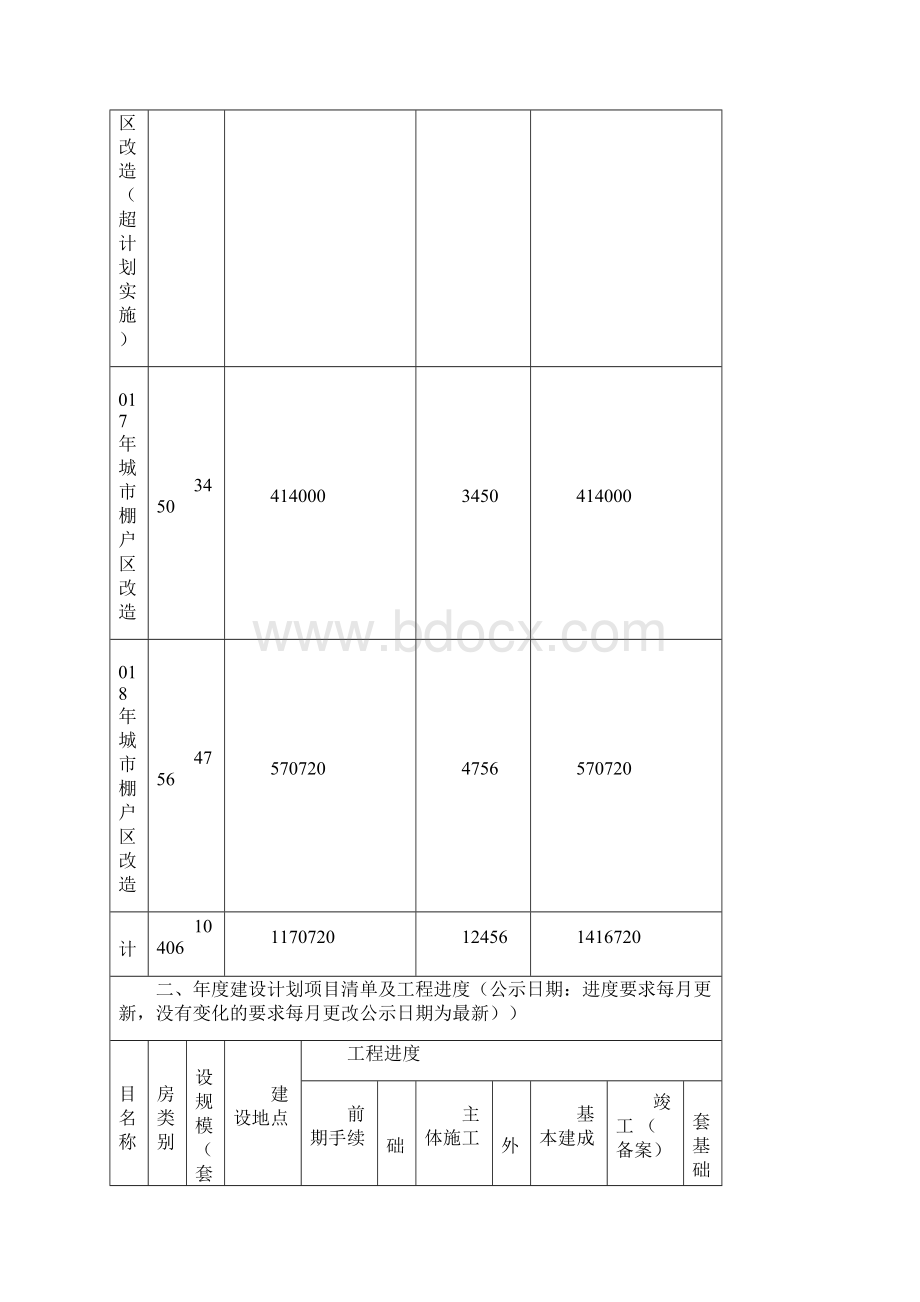 册亨住房保障信息公开份.docx_第2页