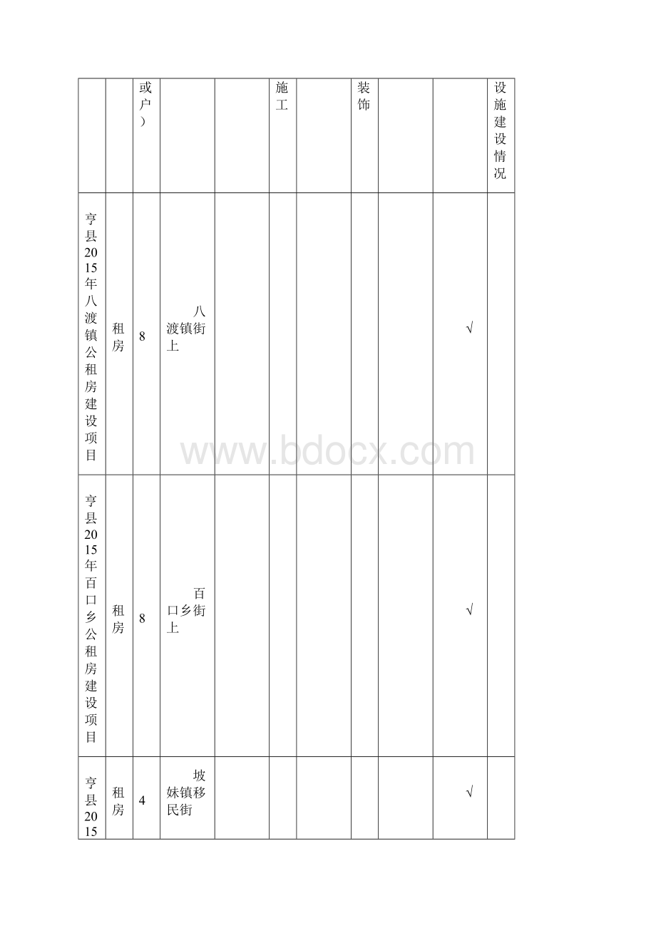 册亨住房保障信息公开份.docx_第3页