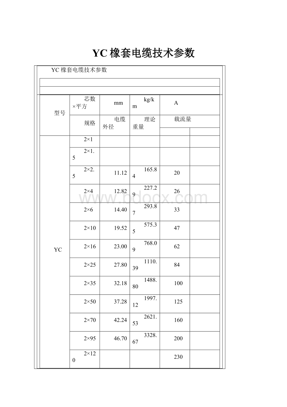 YC橡套电缆技术参数.docx_第1页