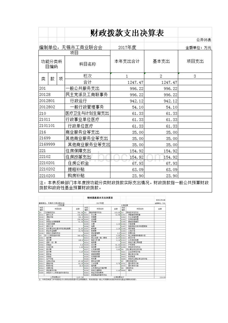 工商业联合会度部门决算表.docx_第3页