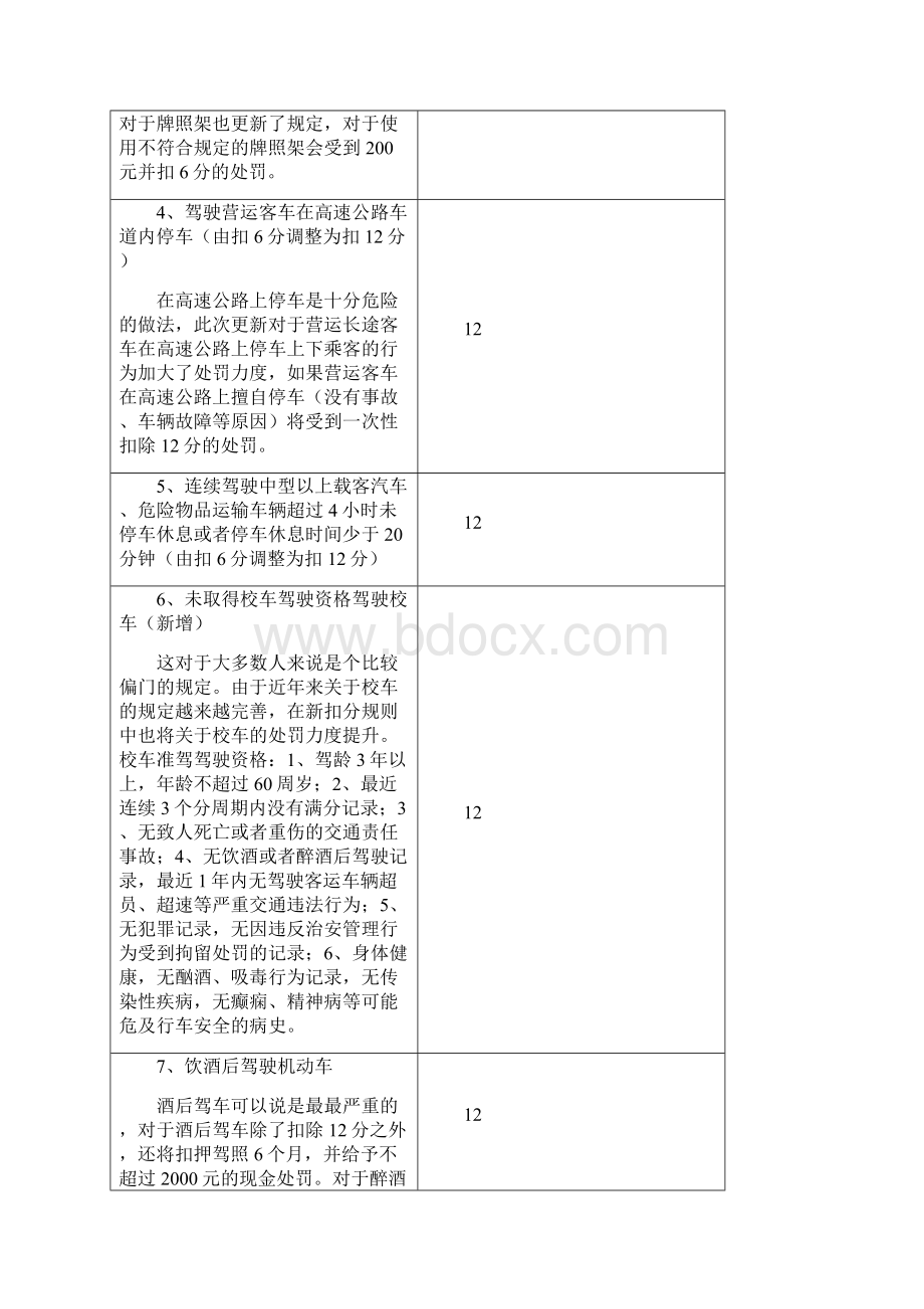 新交通违章扣分标准及机动车违章违法代码表讲解.docx_第2页