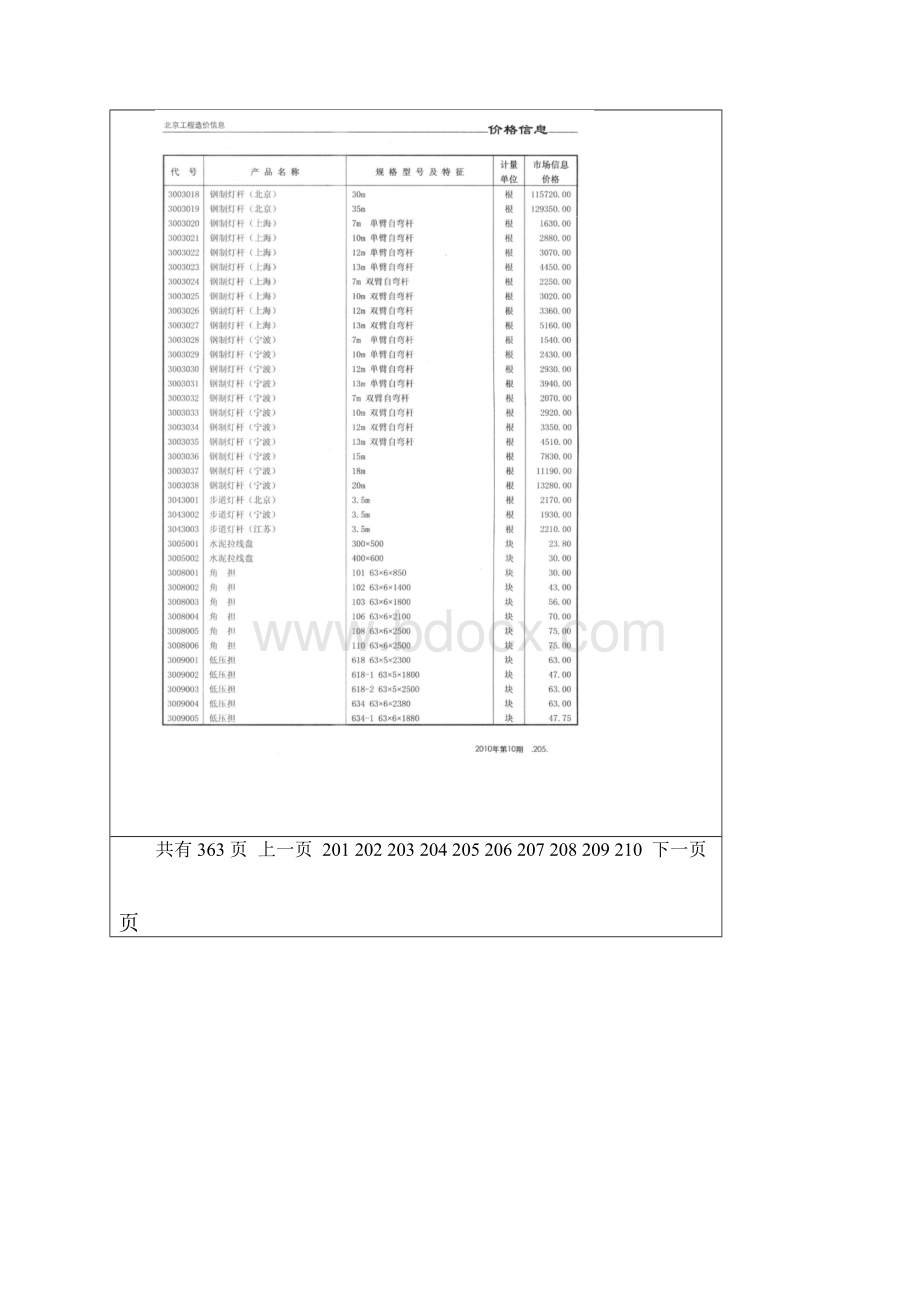 电气外线及弱电204209下载后在普通视图或WEB视图下即可看到完整的价格.docx_第2页