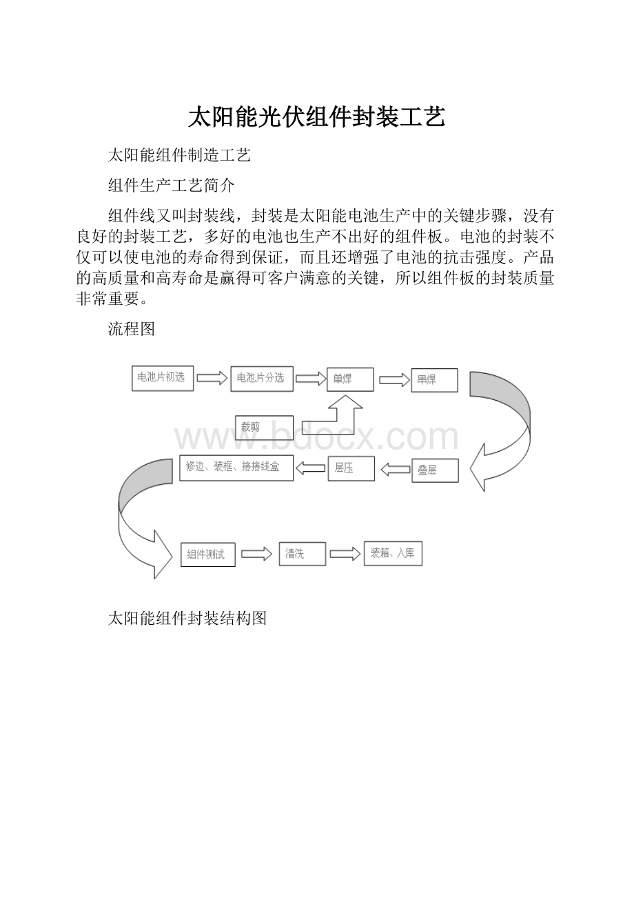 太阳能光伏组件封装工艺.docx