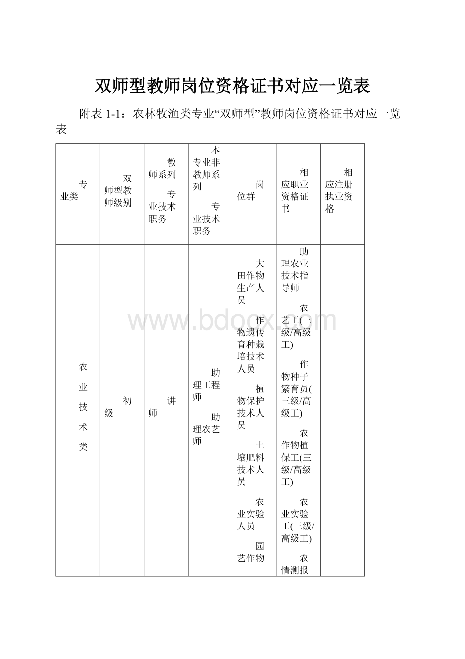 双师型教师岗位资格证书对应一览表.docx