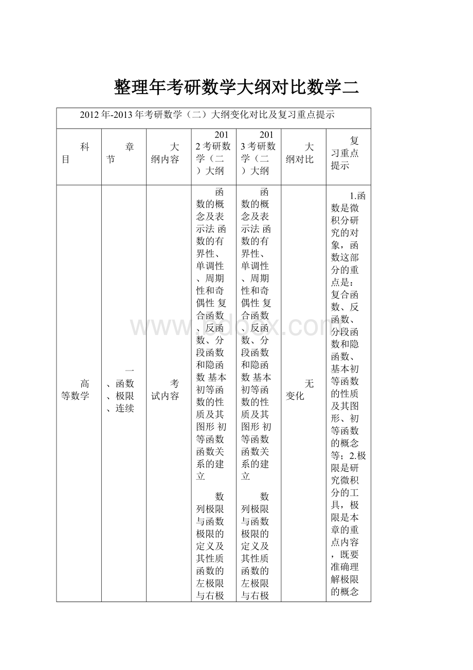 整理年考研数学大纲对比数学二.docx