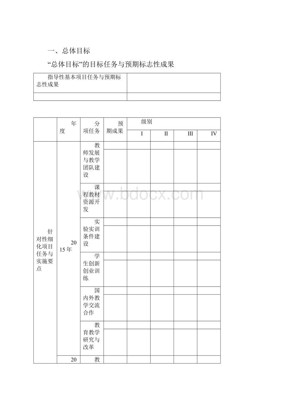 淮海工学院品牌专业建设项目.docx_第2页