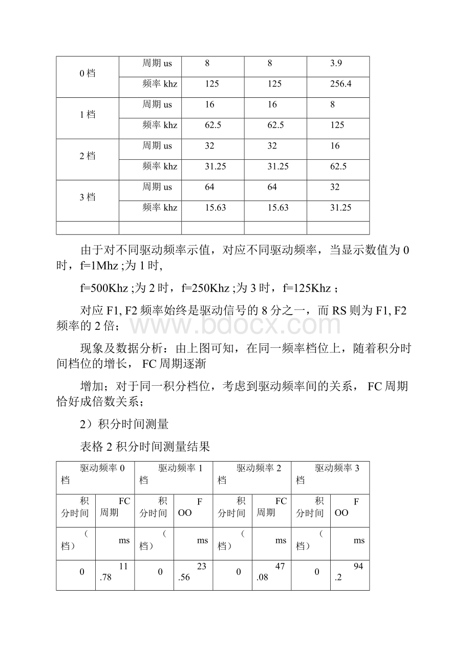 北航仪器光电综合实验报告彩色线阵CCD传感器系列实验.docx_第2页