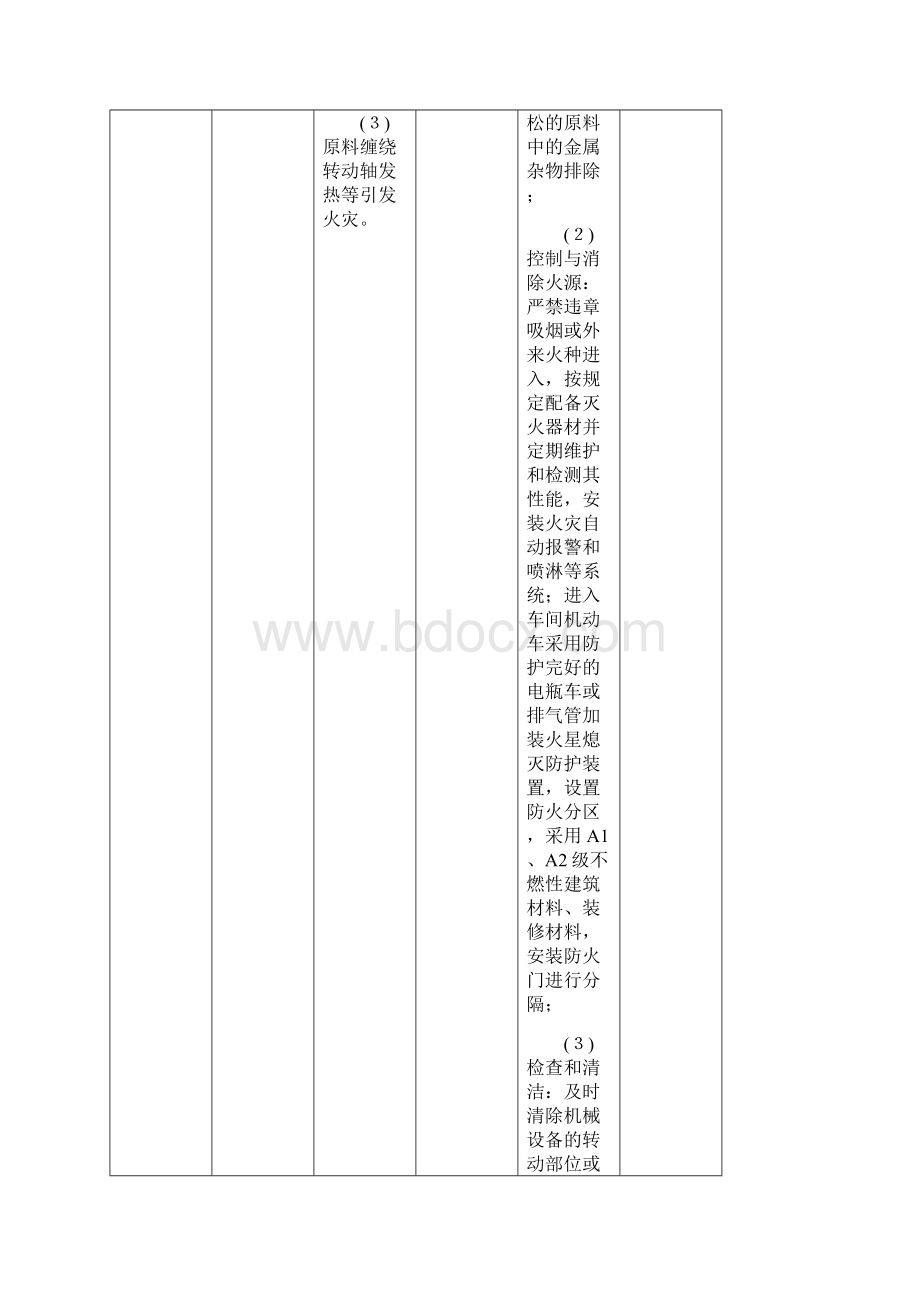 纺织行业较大危险因素辨识与防范.docx_第3页