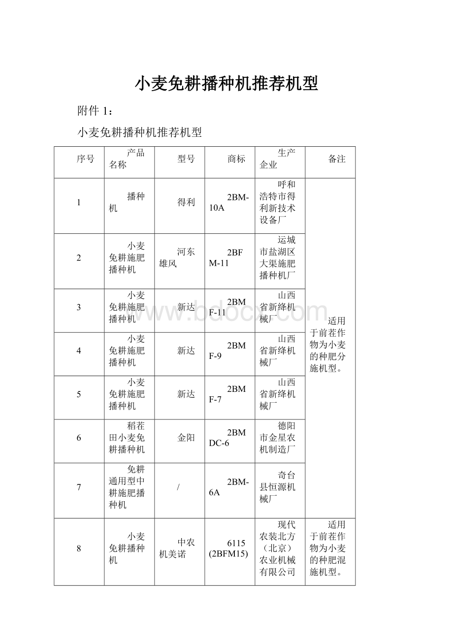 小麦免耕播种机推荐机型.docx_第1页